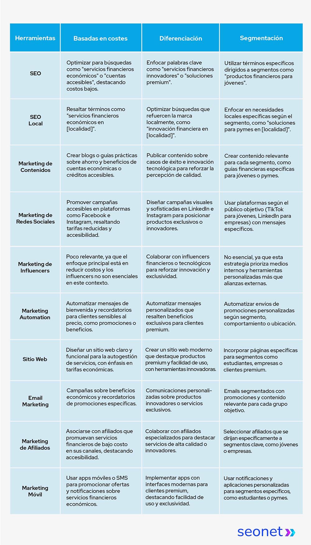 estrategia de segmentacion en marketing financiero