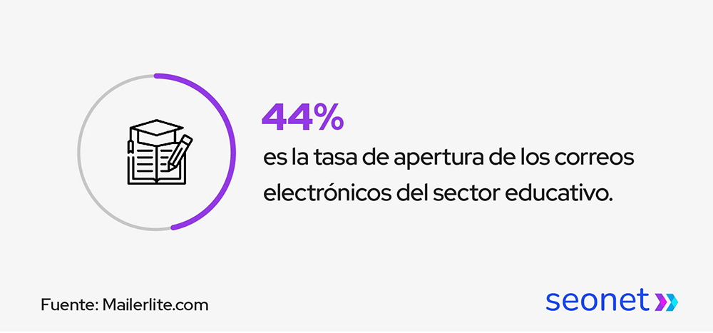 estrategias de marketing de correo electronico