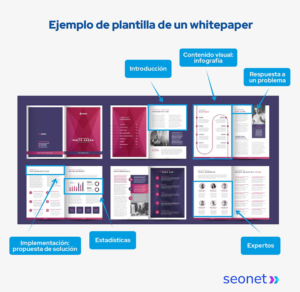 estructura de un whitepaper