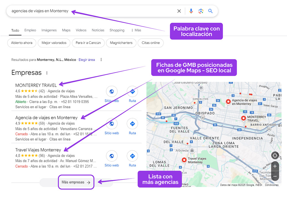 seo local para viajes