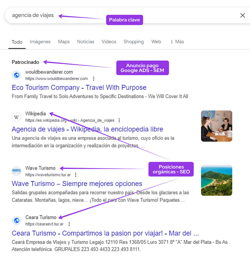 seo para agencias de viaje